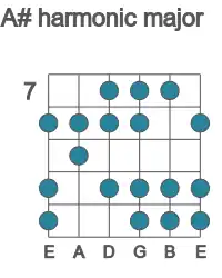 Guitar scale for A# harmonic major in position 7